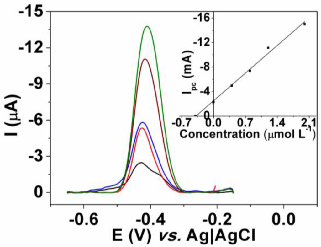 Chemosensors 03 00022 g008 1024