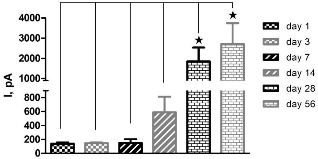 Chemosensors 03 00055 g001 1024