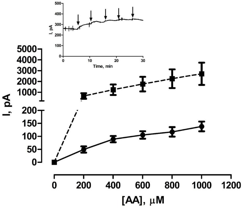 Chemosensors 03 00055 g002 1024