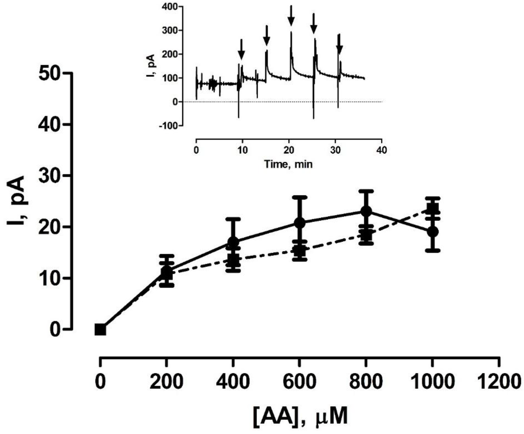Chemosensors 03 00055 g004 1024
