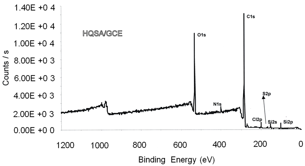 Chemosensors 03 00070 g001 1024