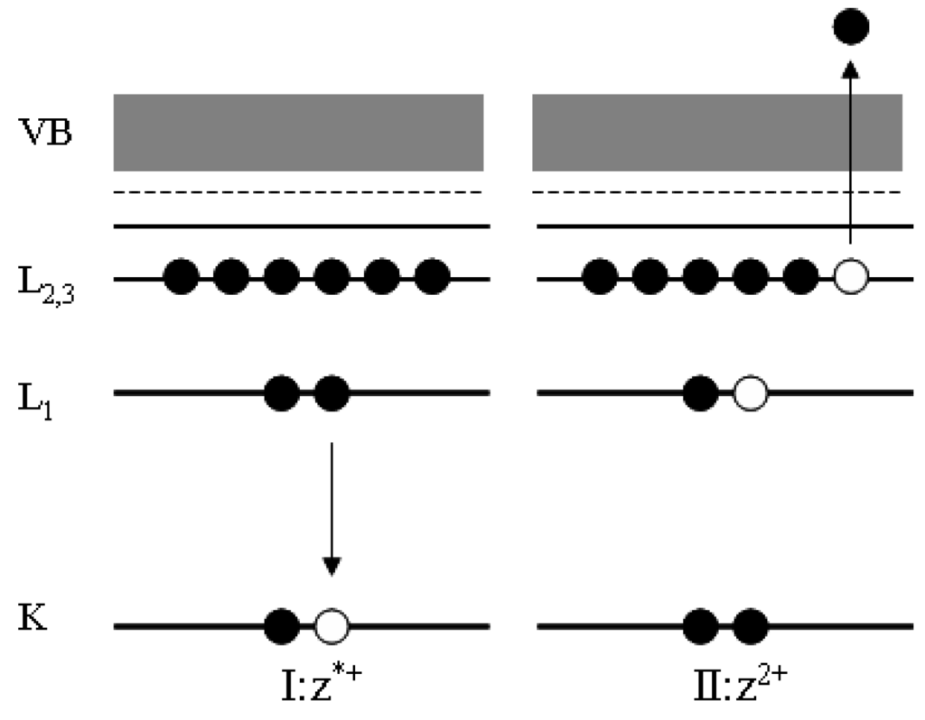 Chemosensors 03 00070 g002 1024