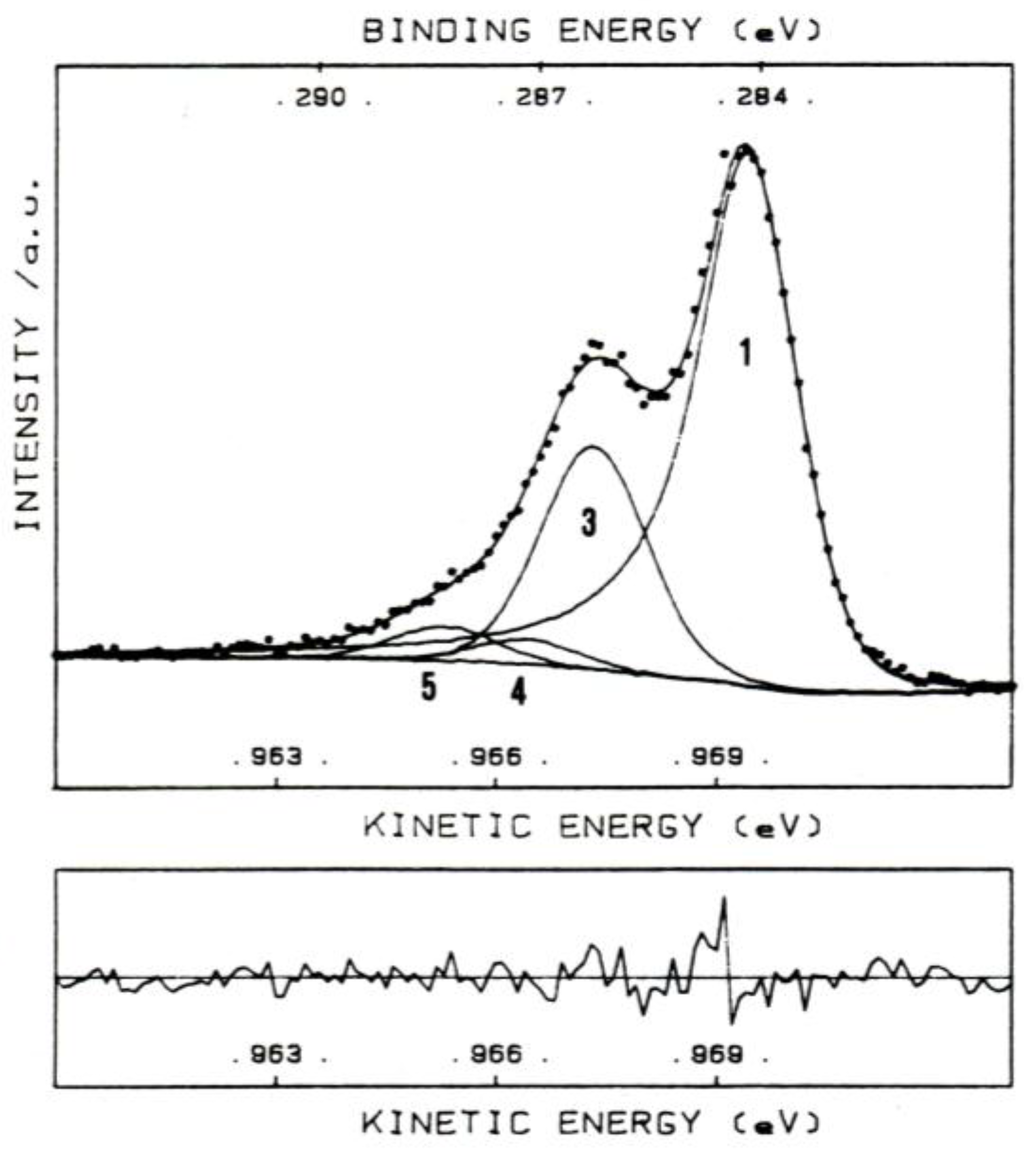 Chemosensors 03 00070 g003 1024