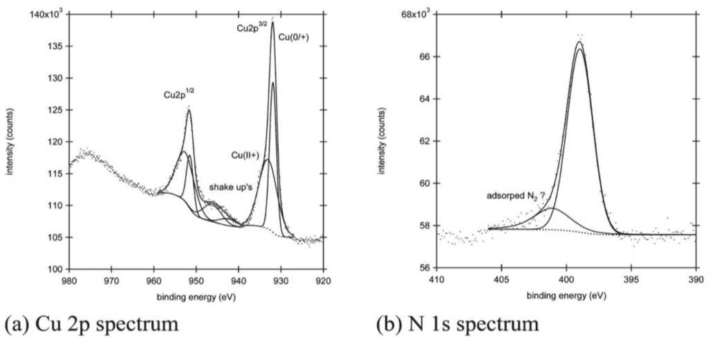 Chemosensors 03 00070 g005 1024