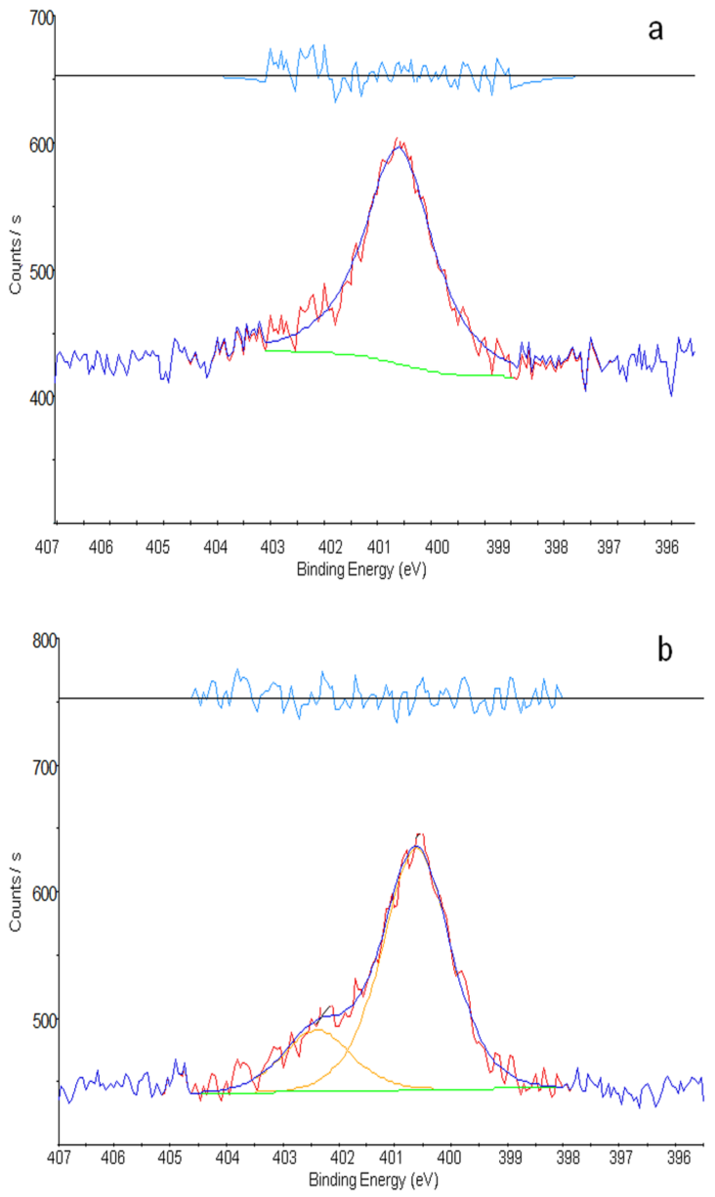 Chemosensors 03 00070 g006 1024