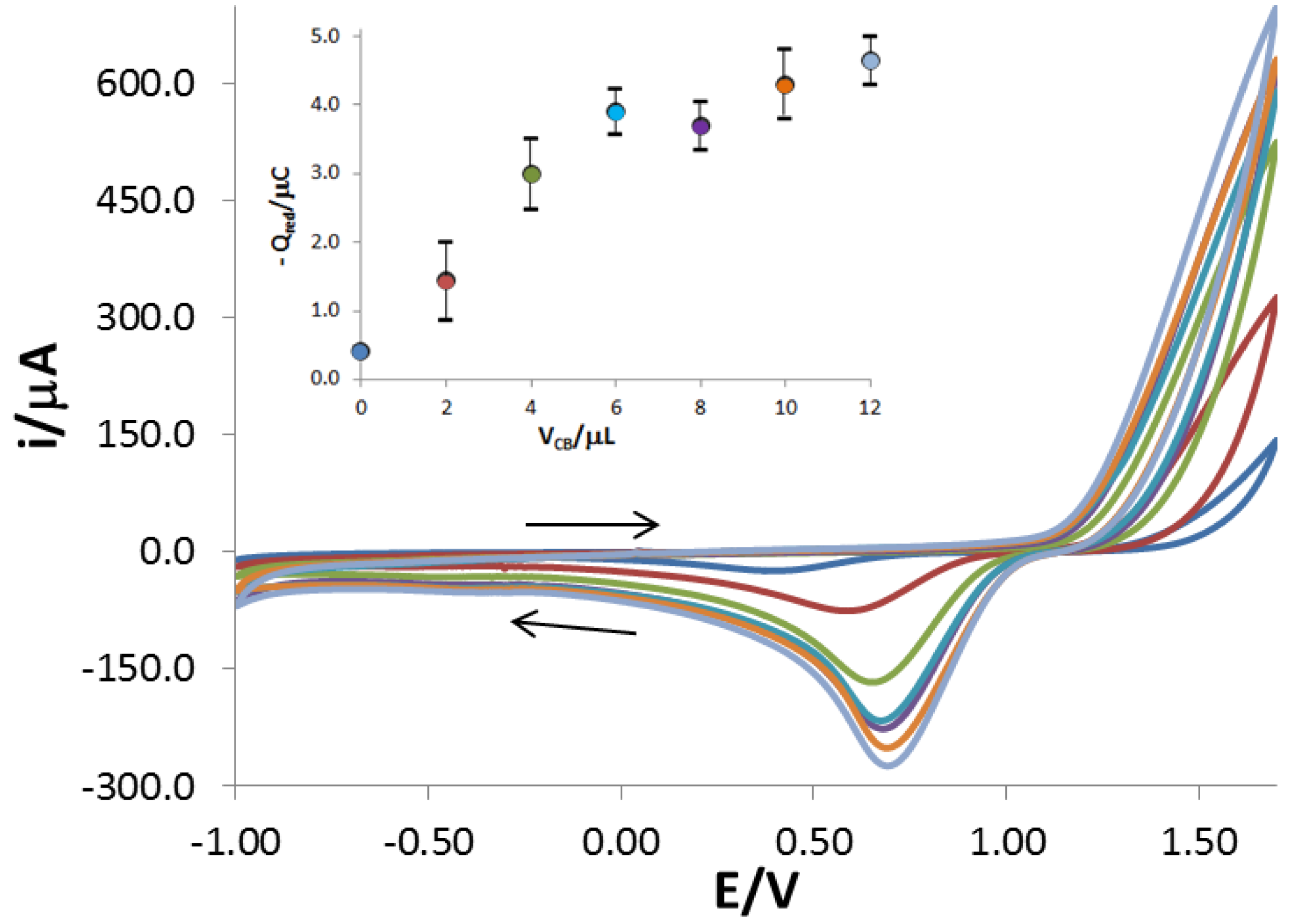 Chemosensors 03 00118 g002