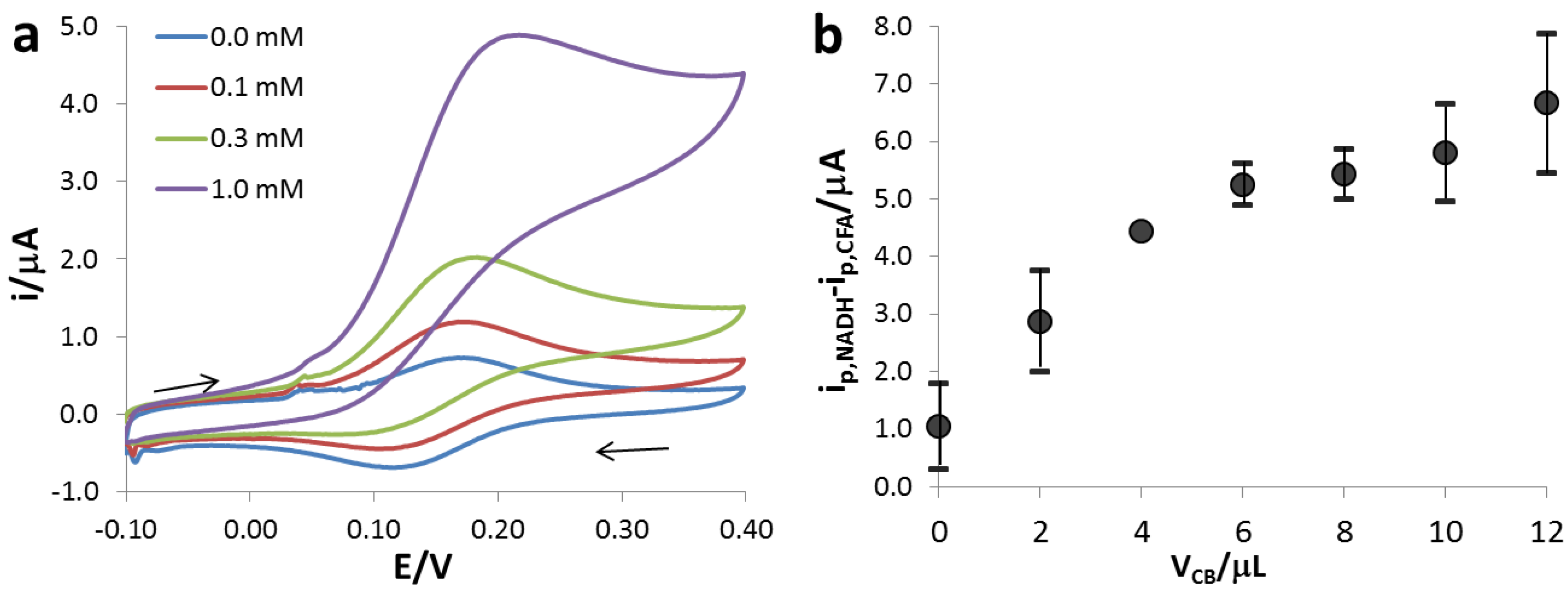 Chemosensors 03 00118 g003