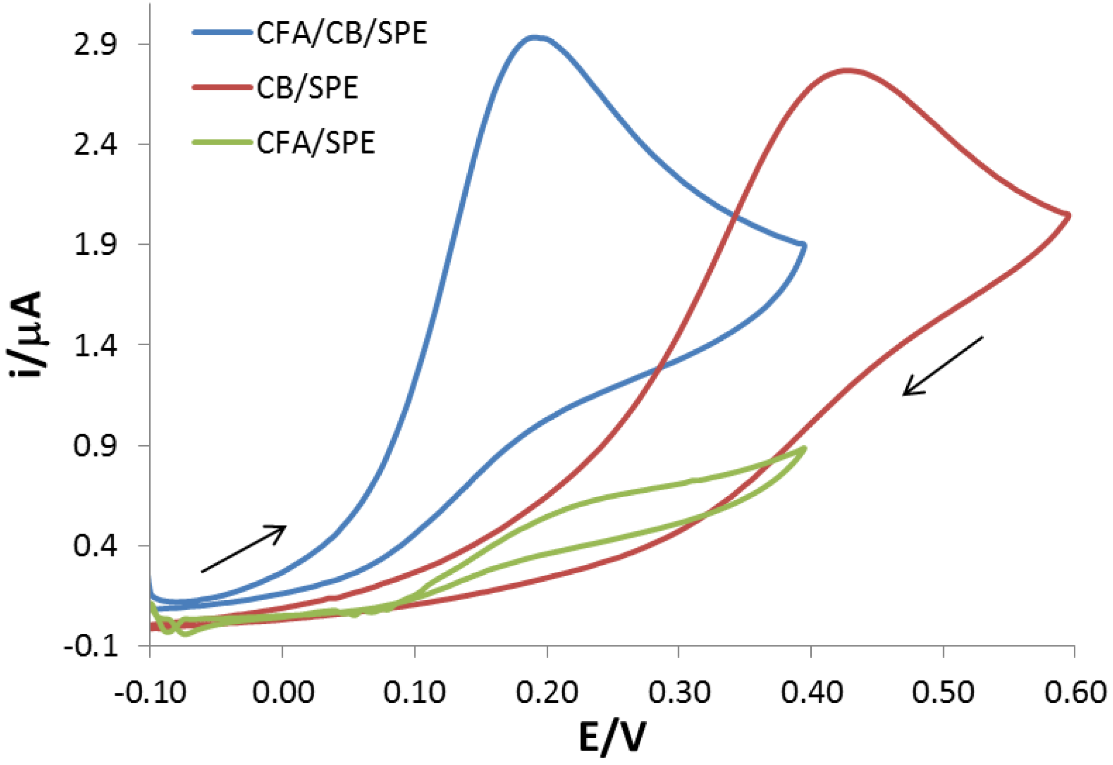 Chemosensors 03 00118 g004