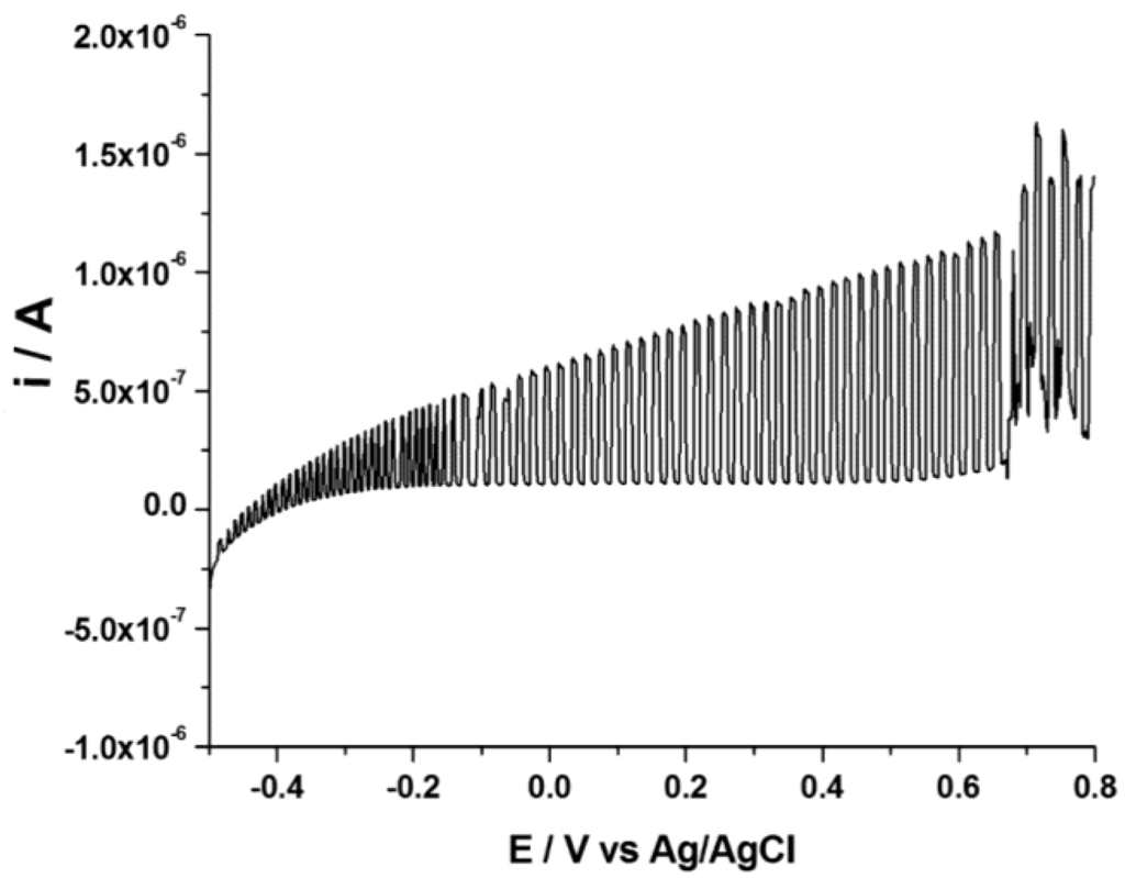 Chemosensors 03 00146 g003 1024
