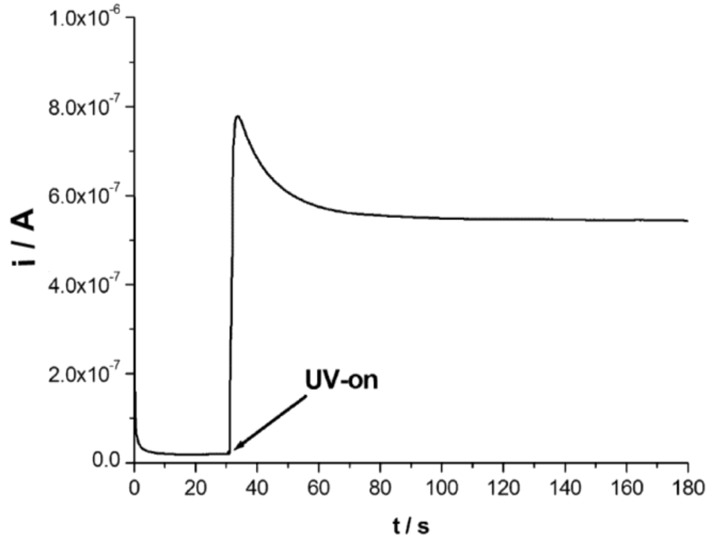 Chemosensors 03 00146 g004 1024