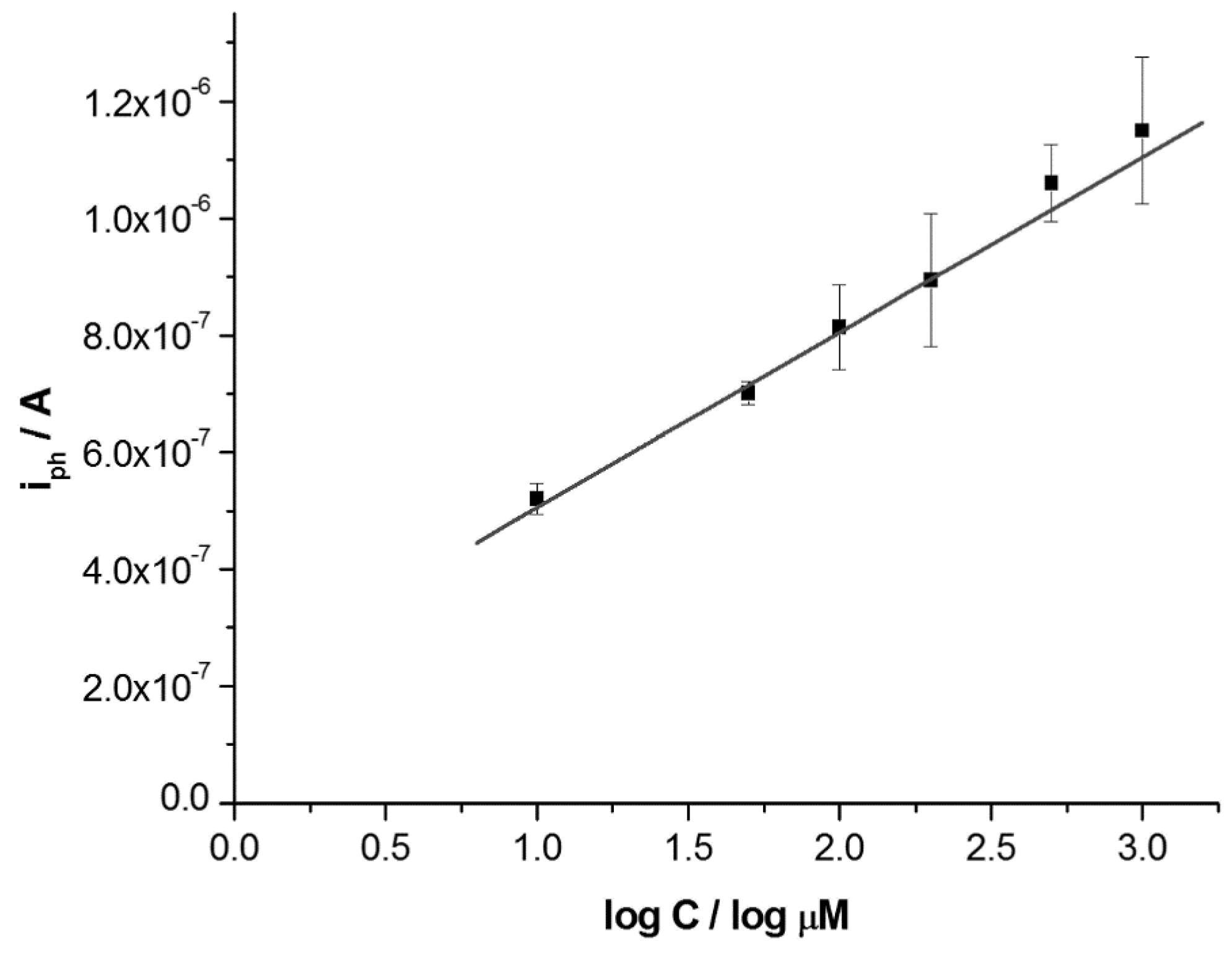 Chemosensors 03 00146 g005