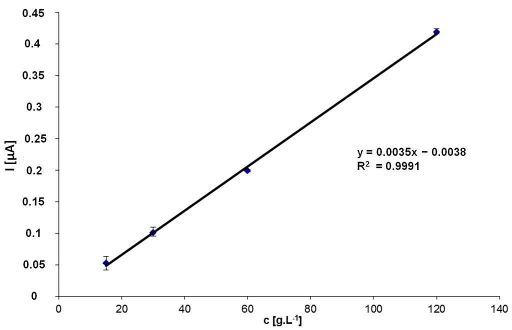 Chemosensors 03 00169 g001 1024