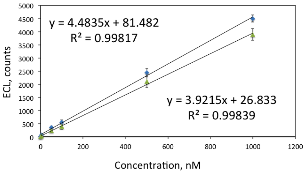 Chemosensors 03 00178 g006 1024