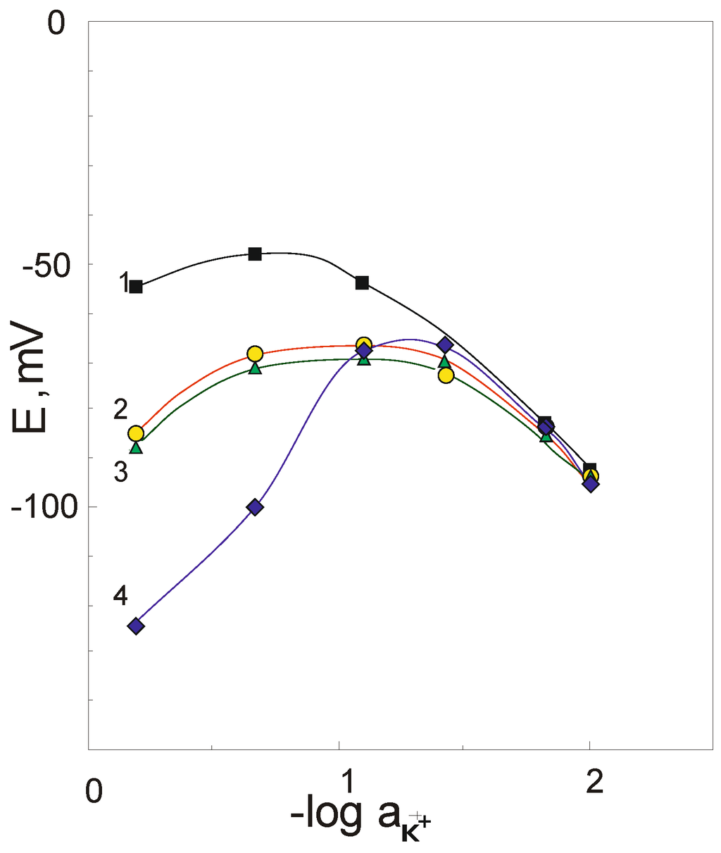 Chemosensors 03 00190 g001 1024