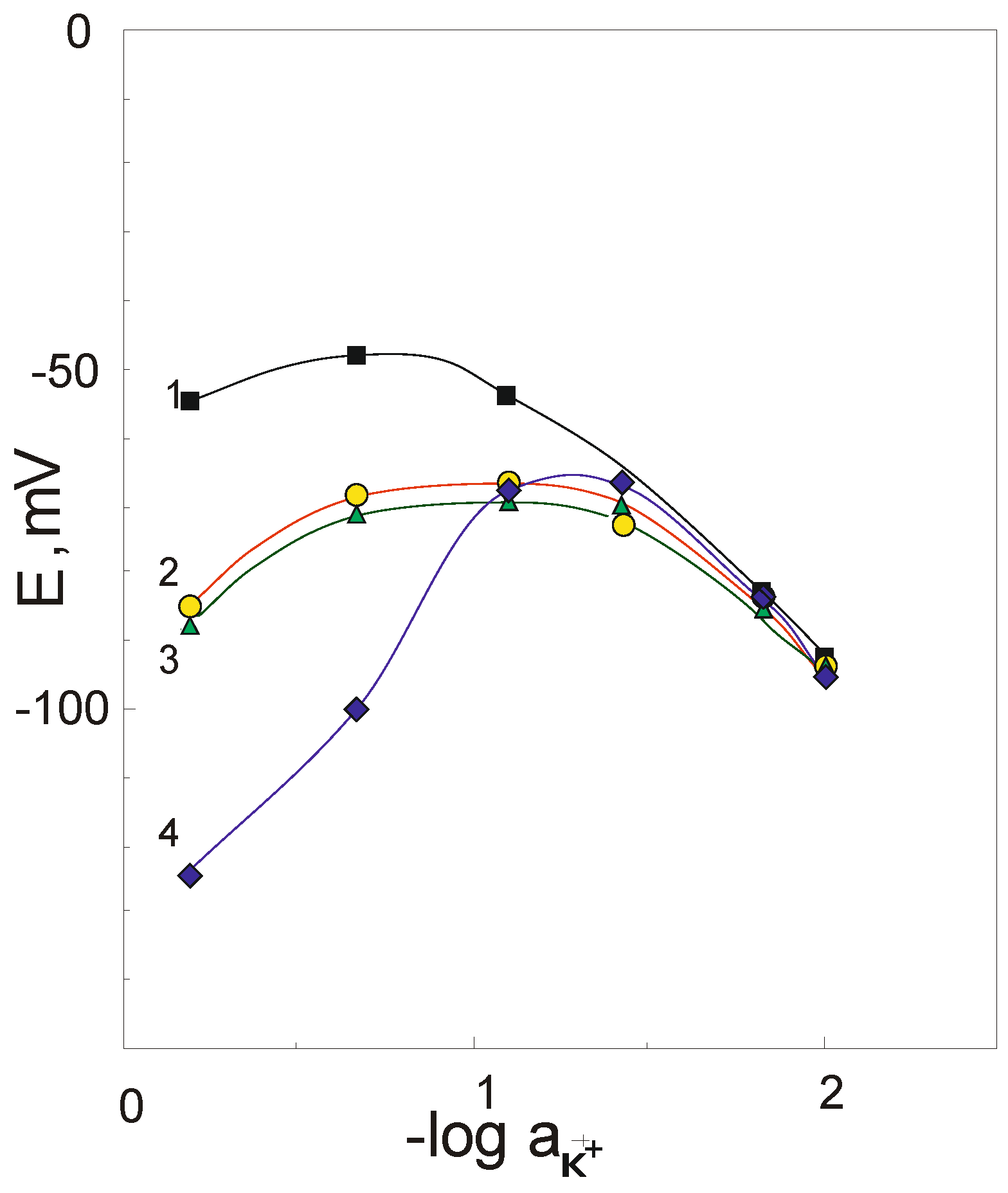 Chemosensors 03 00190 g001