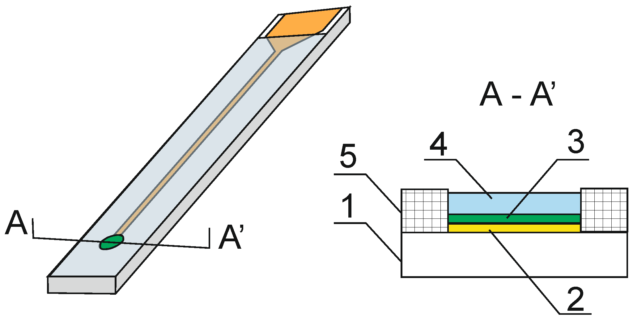 Chemosensors 03 00190 g002