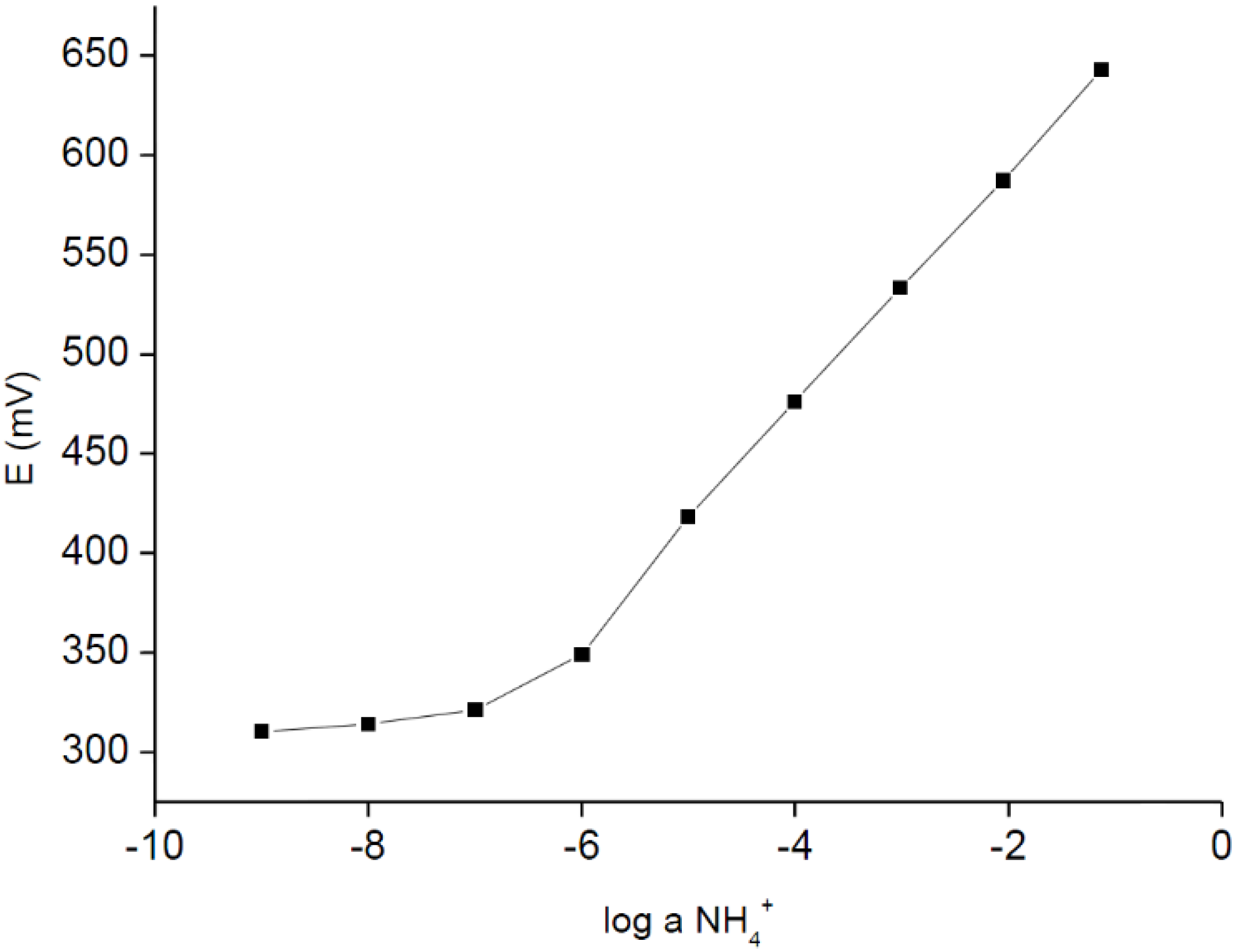 Chemosensors 03 00200 g001