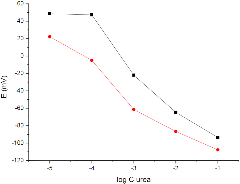 Chemosensors 03 00200 g004 1024