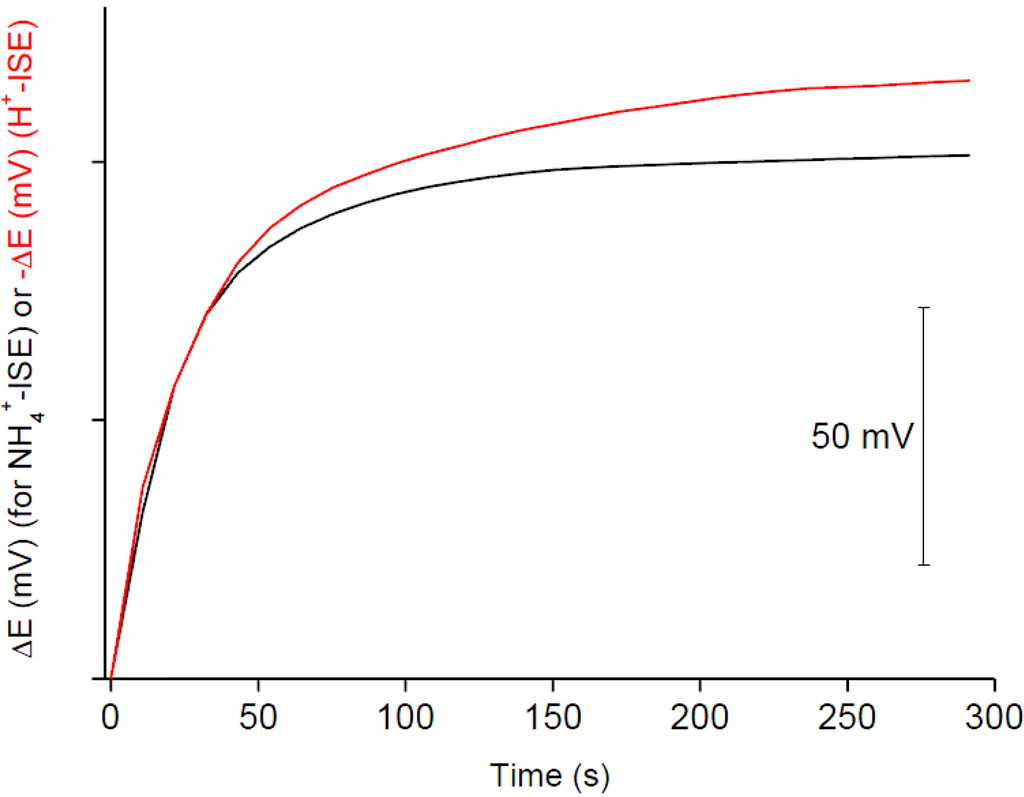 Chemosensors 03 00200 g005 1024