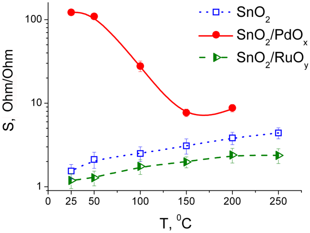 Chemosensors 03 00241 g005 1024