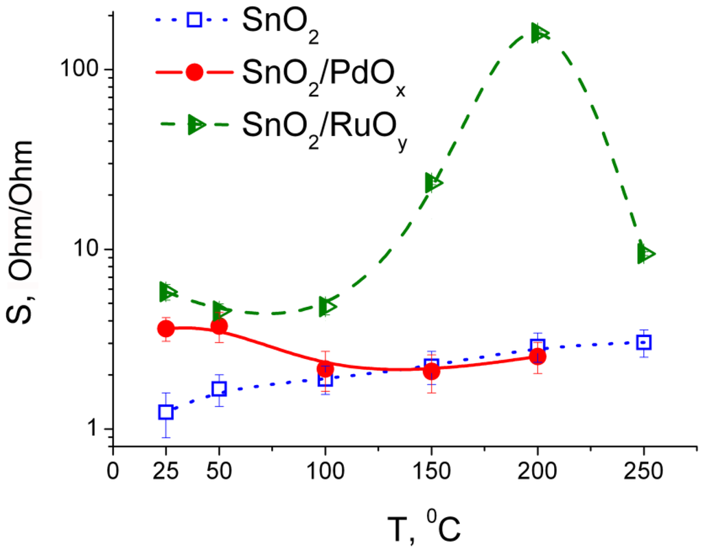 Chemosensors 03 00241 g006 1024
