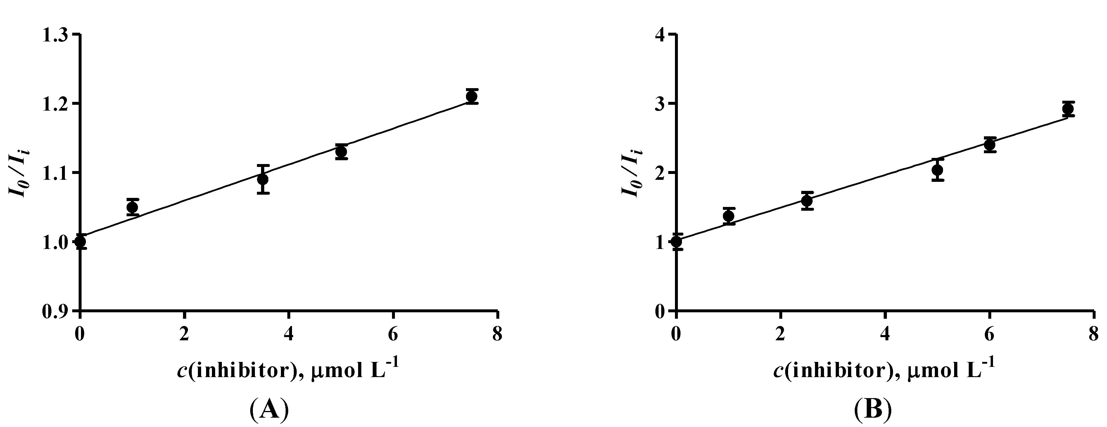 Chemosensors 03 00274 g002