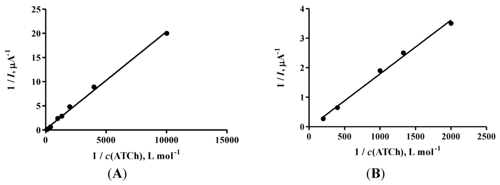 Chemosensors 03 00274 g003 1024
