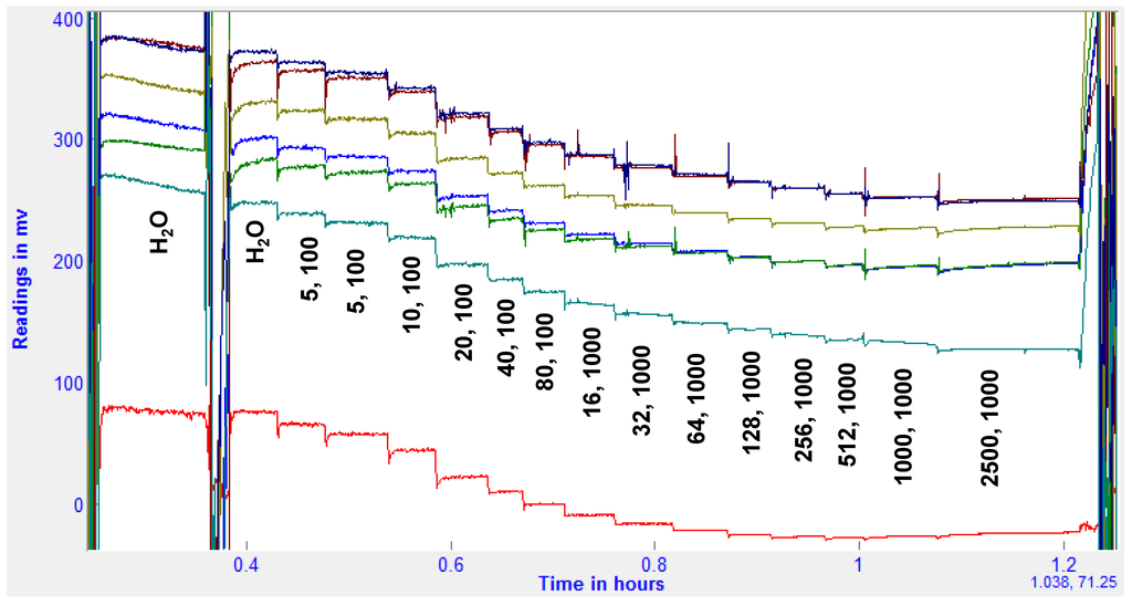 Chemosensors 03 00284 g001 1024