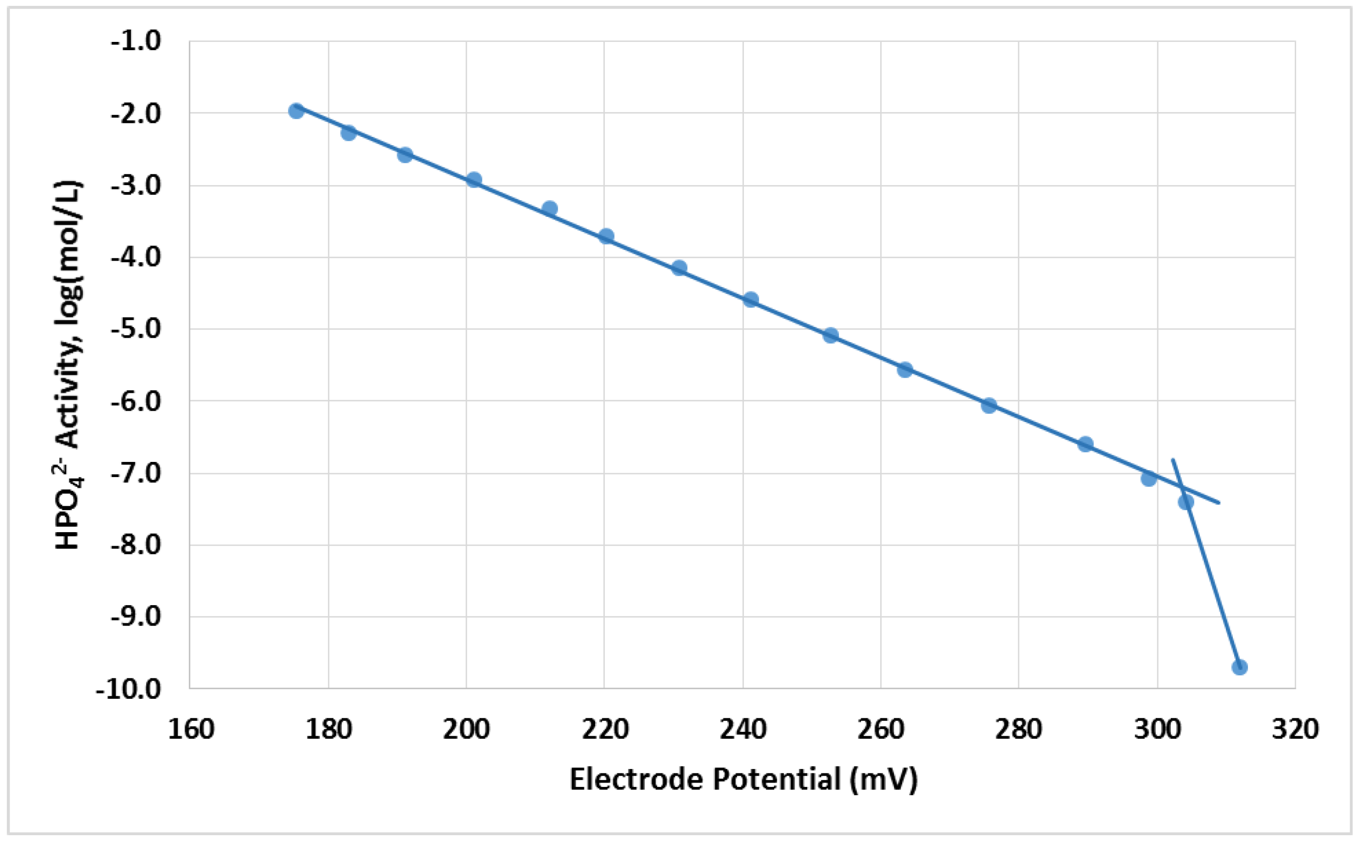 Chemosensors 03 00284 g002