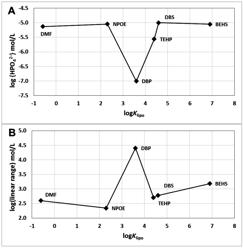Chemosensors 03 00284 g003 1024