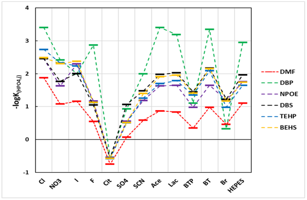 Chemosensors 03 00284 g004 1024