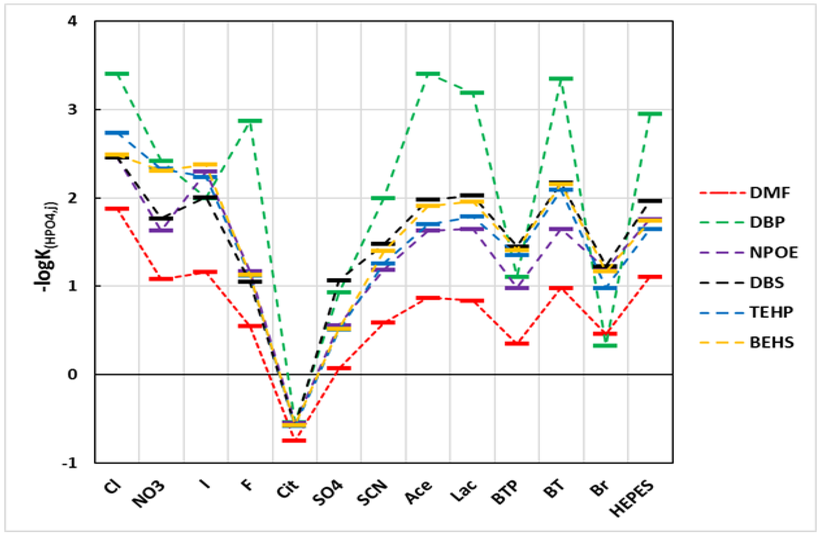 Chemosensors 03 00284 g004
