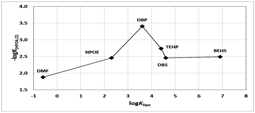 Chemosensors 03 00284 g005 1024