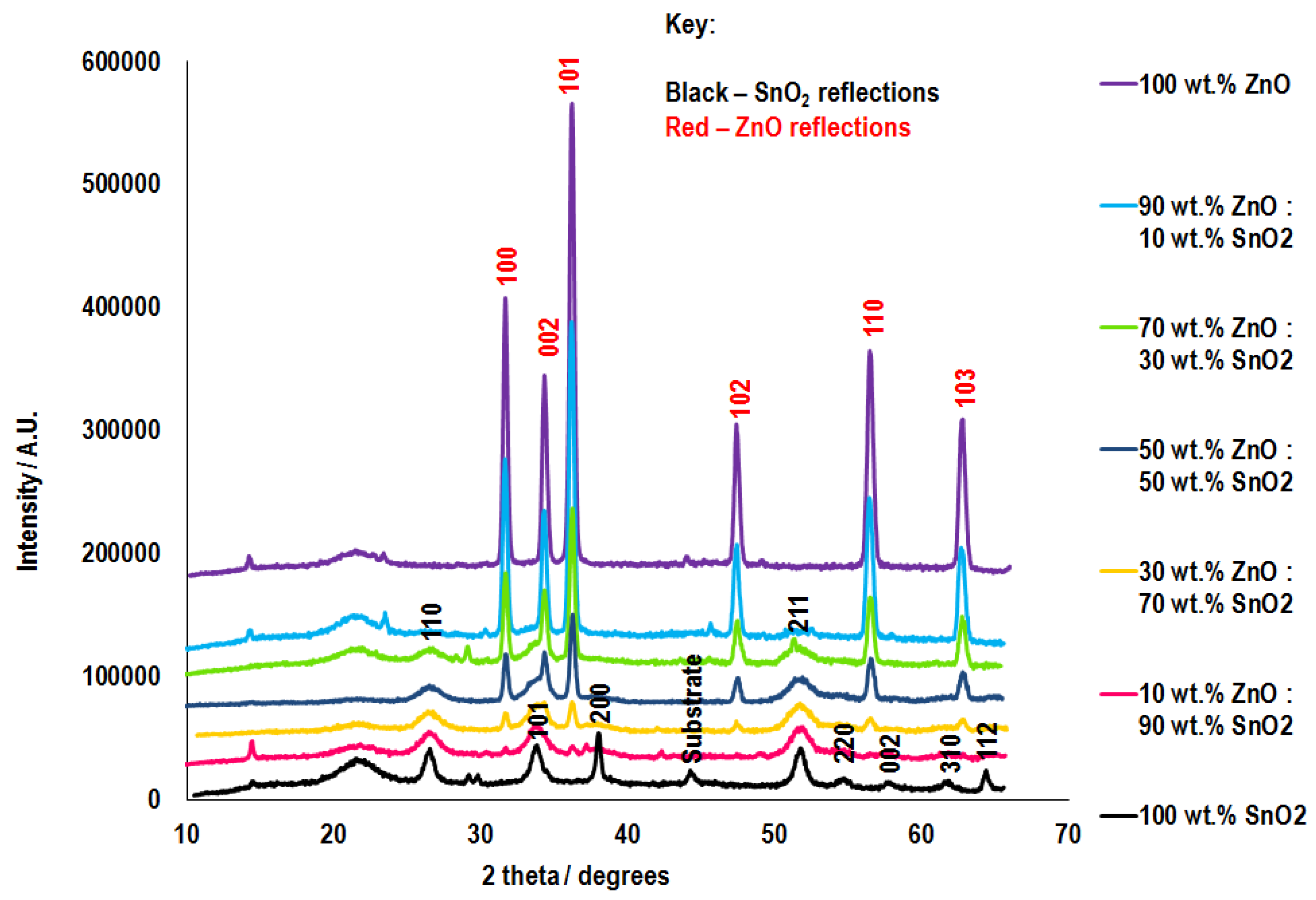 Chemosensors 04 00003 g002