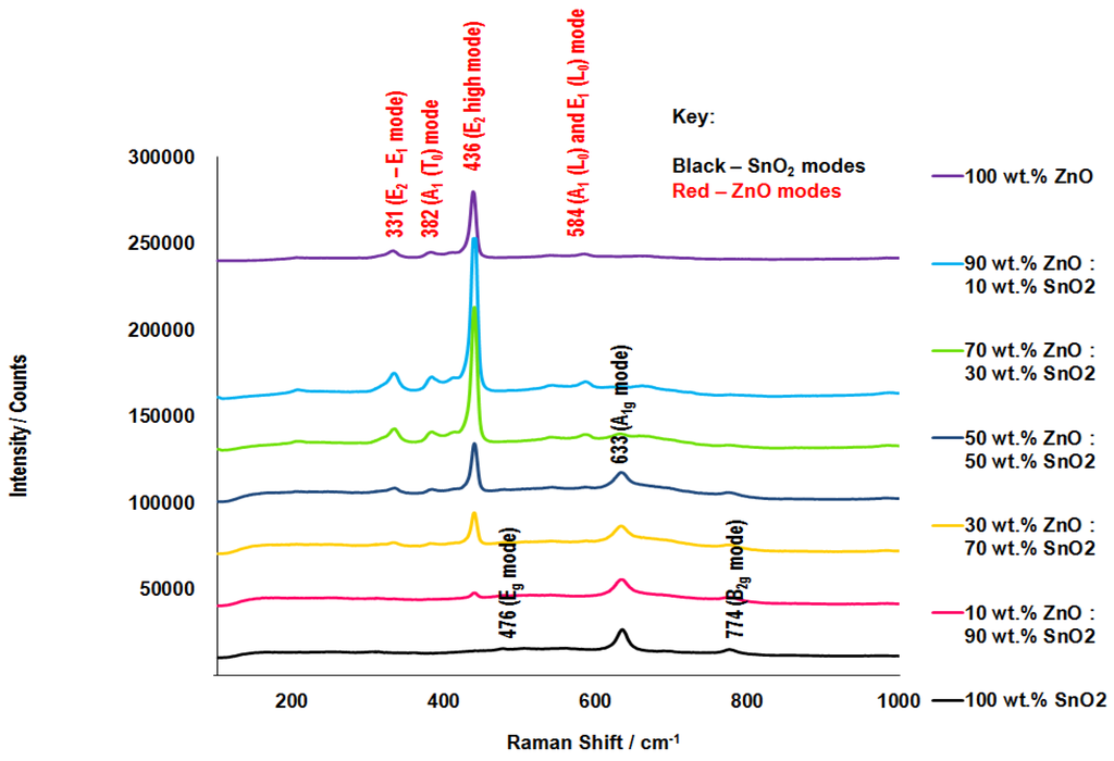 Chemosensors 04 00003 g003 1024