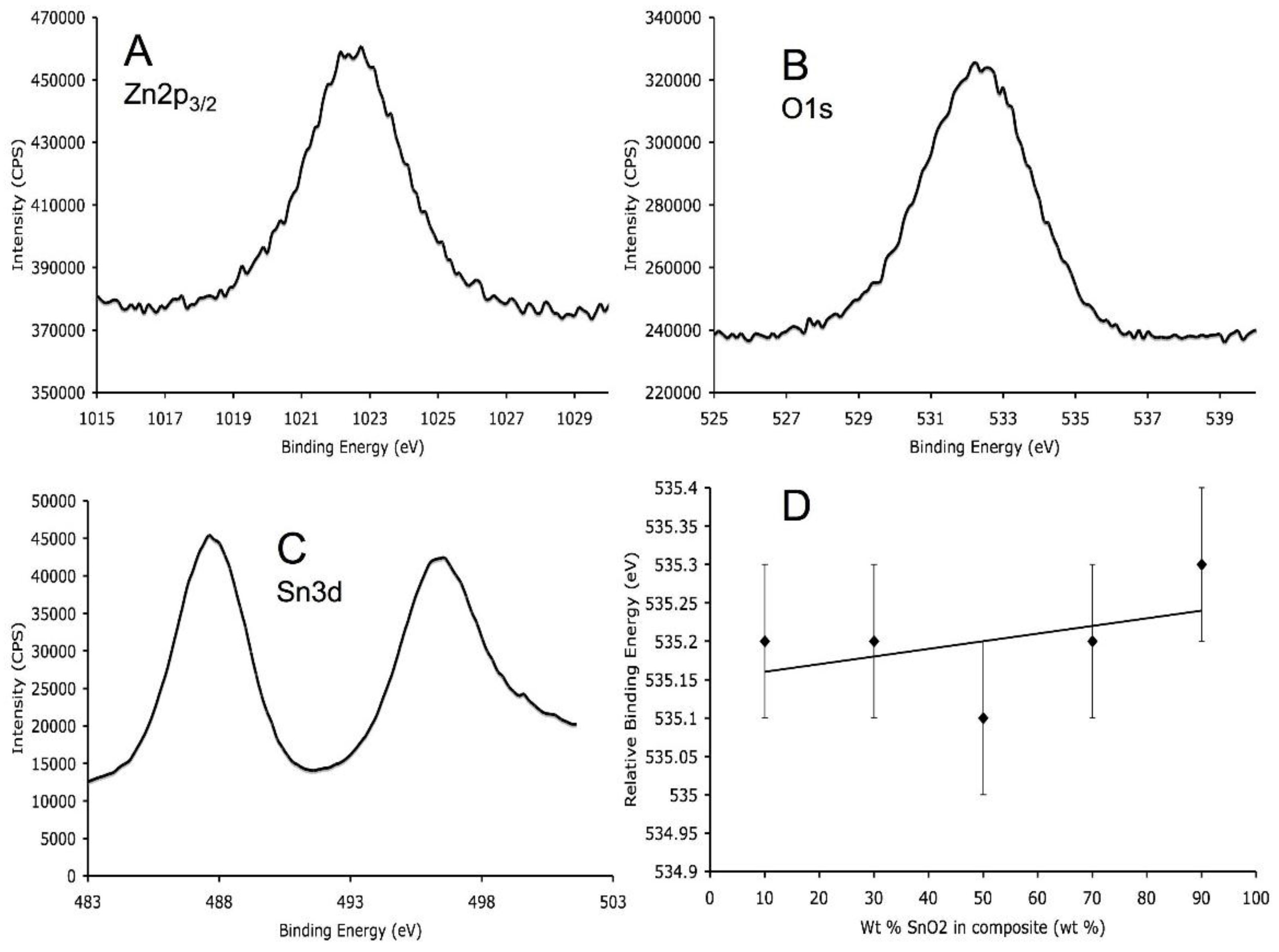Chemosensors 04 00003 g004