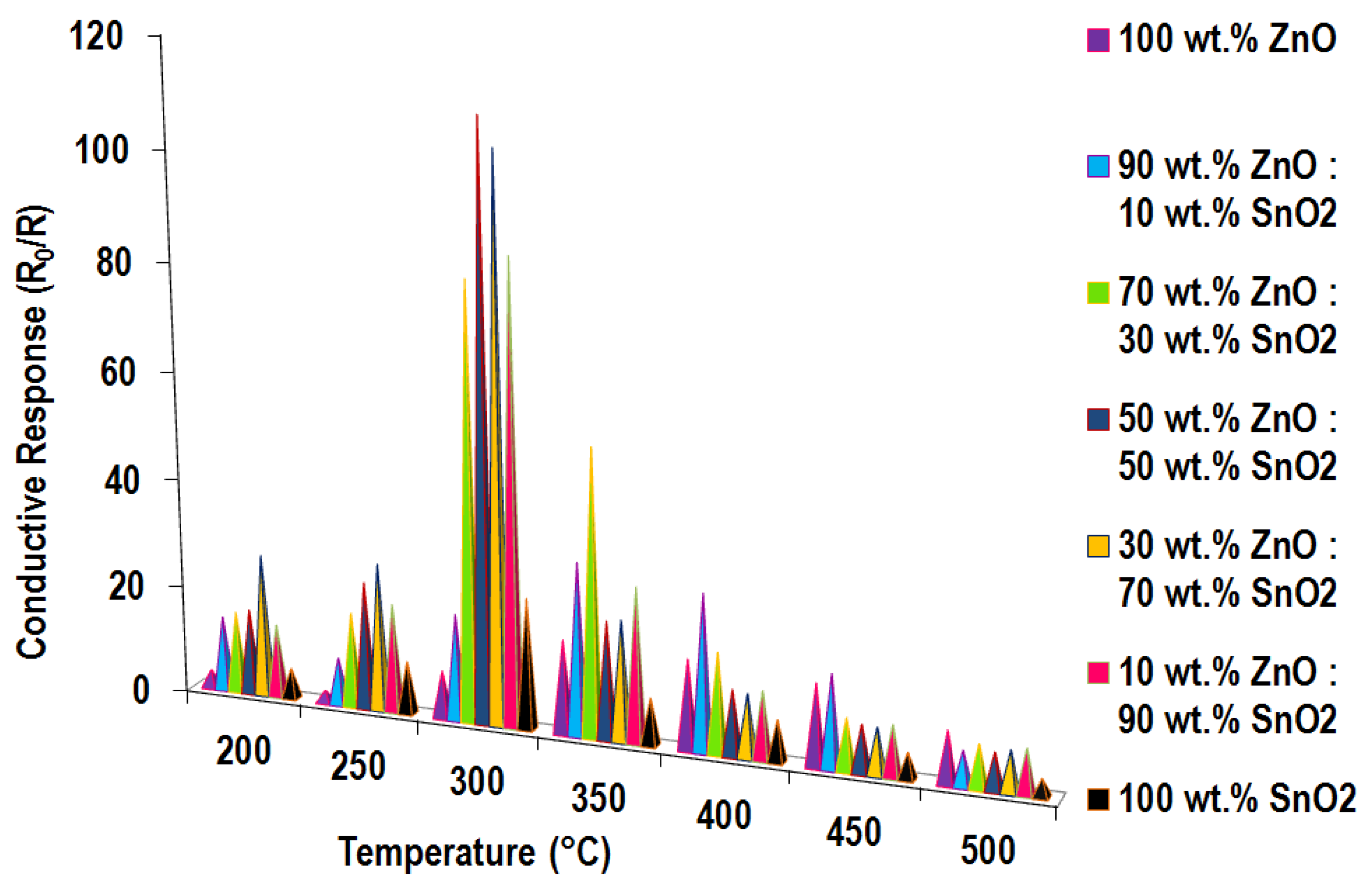 Chemosensors 04 00003 g006