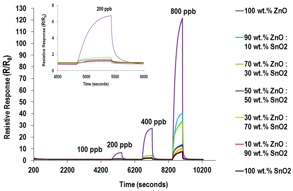 Chemosensors 04 00003 g007 1024