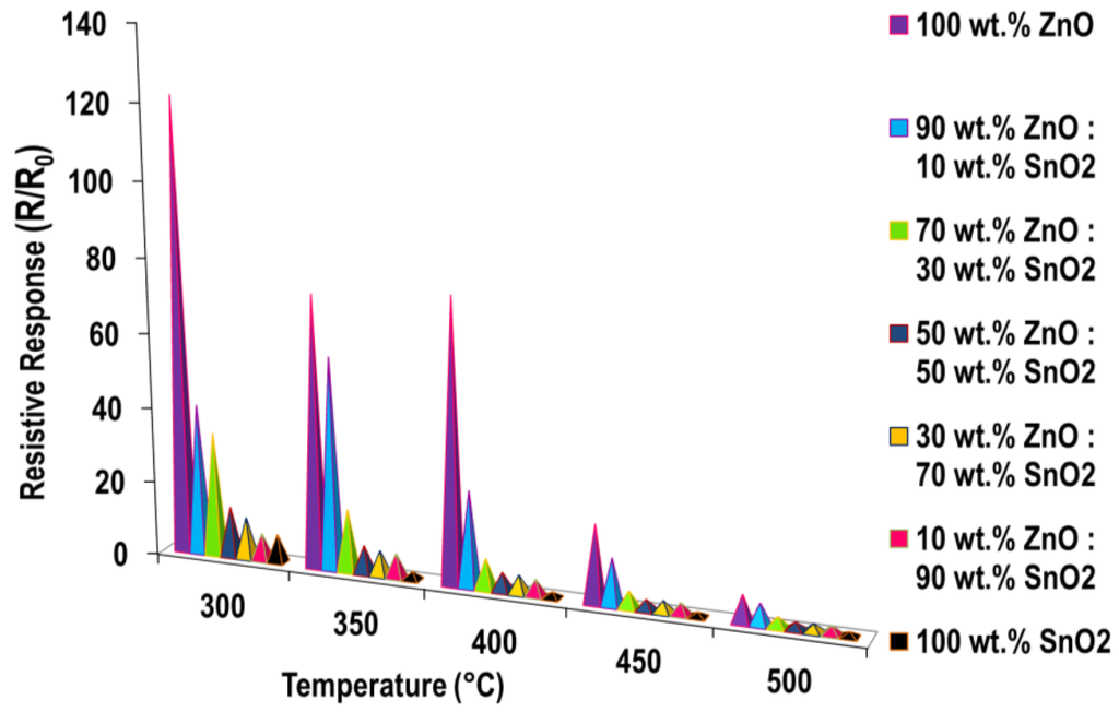 Chemosensors 04 00003 g008 1024