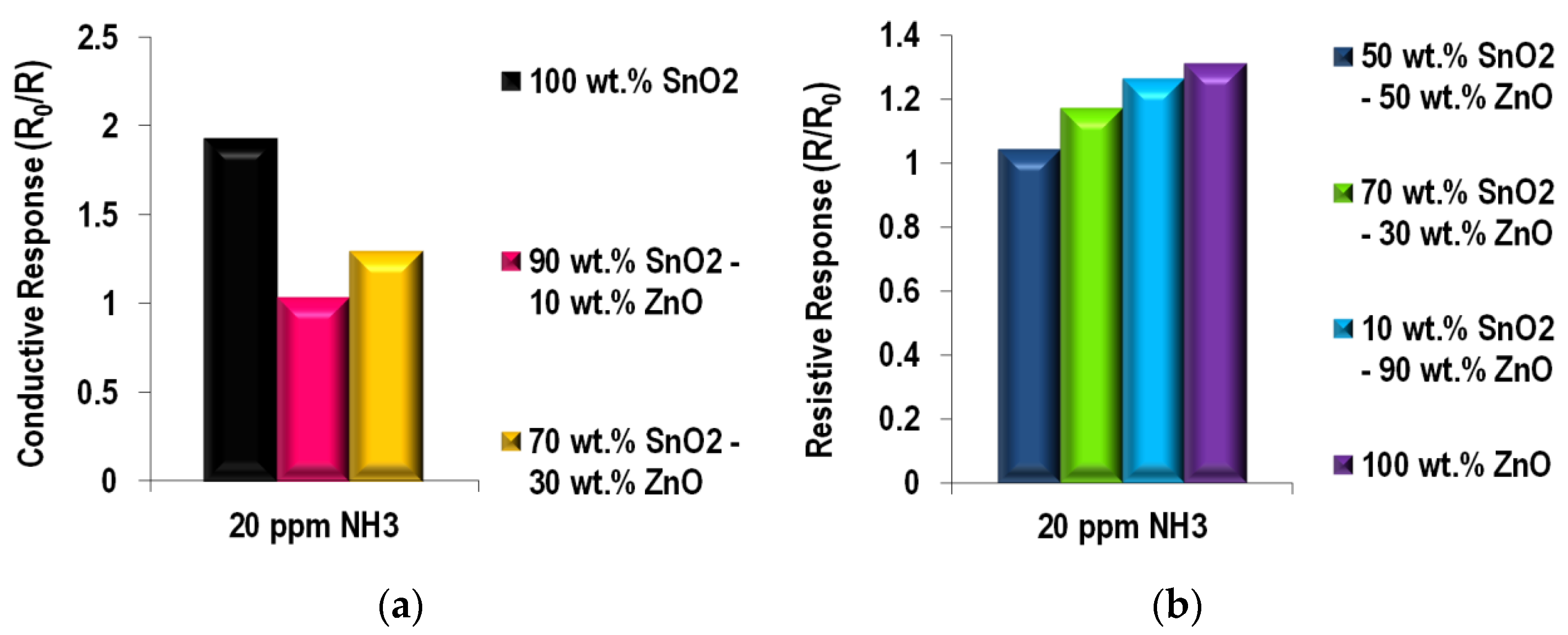 Chemosensors 04 00003 g009