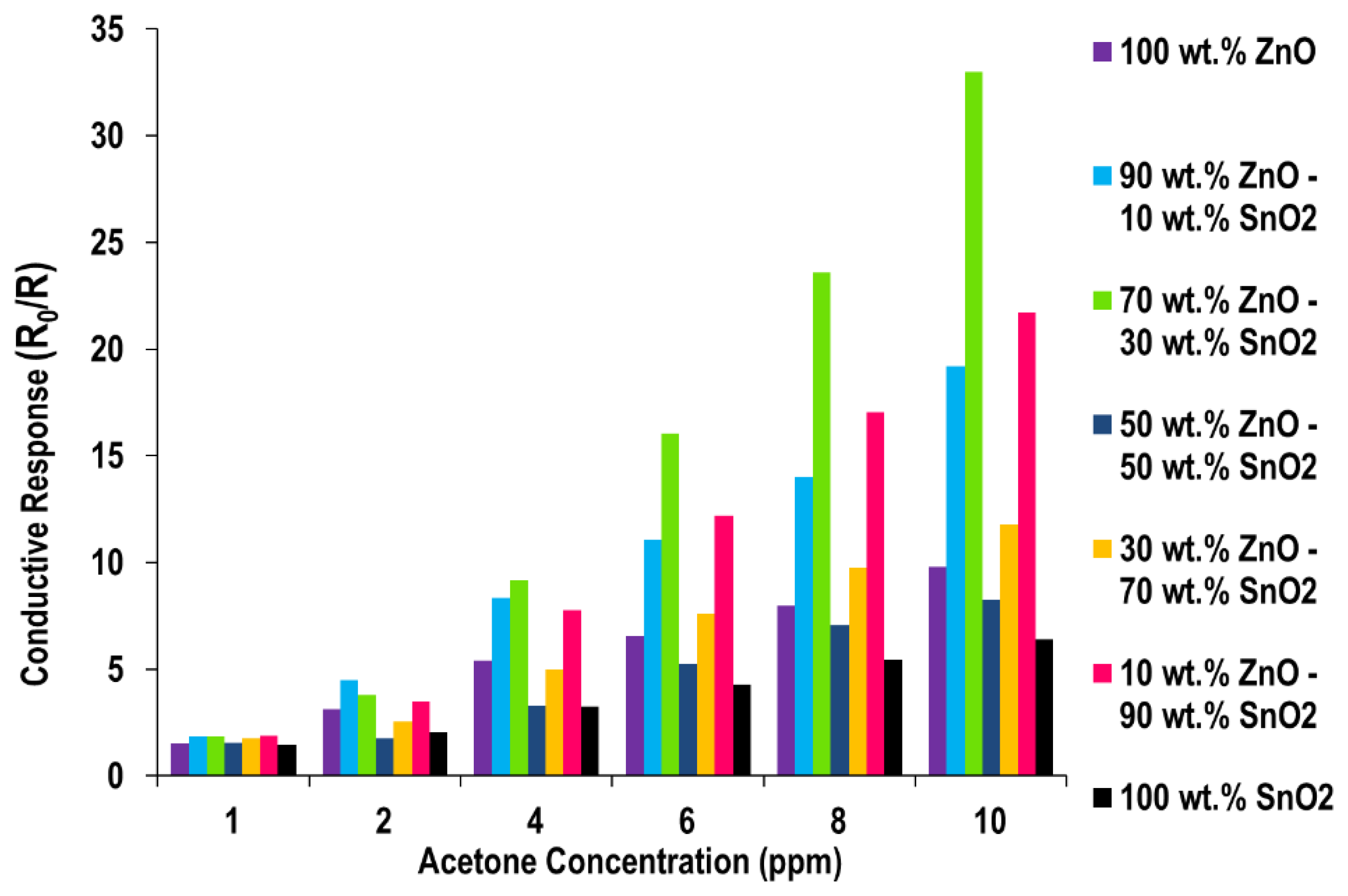 Chemosensors 04 00003 g010