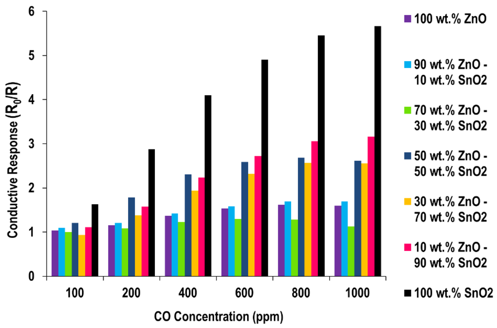 Chemosensors 04 00003 g011 1024
