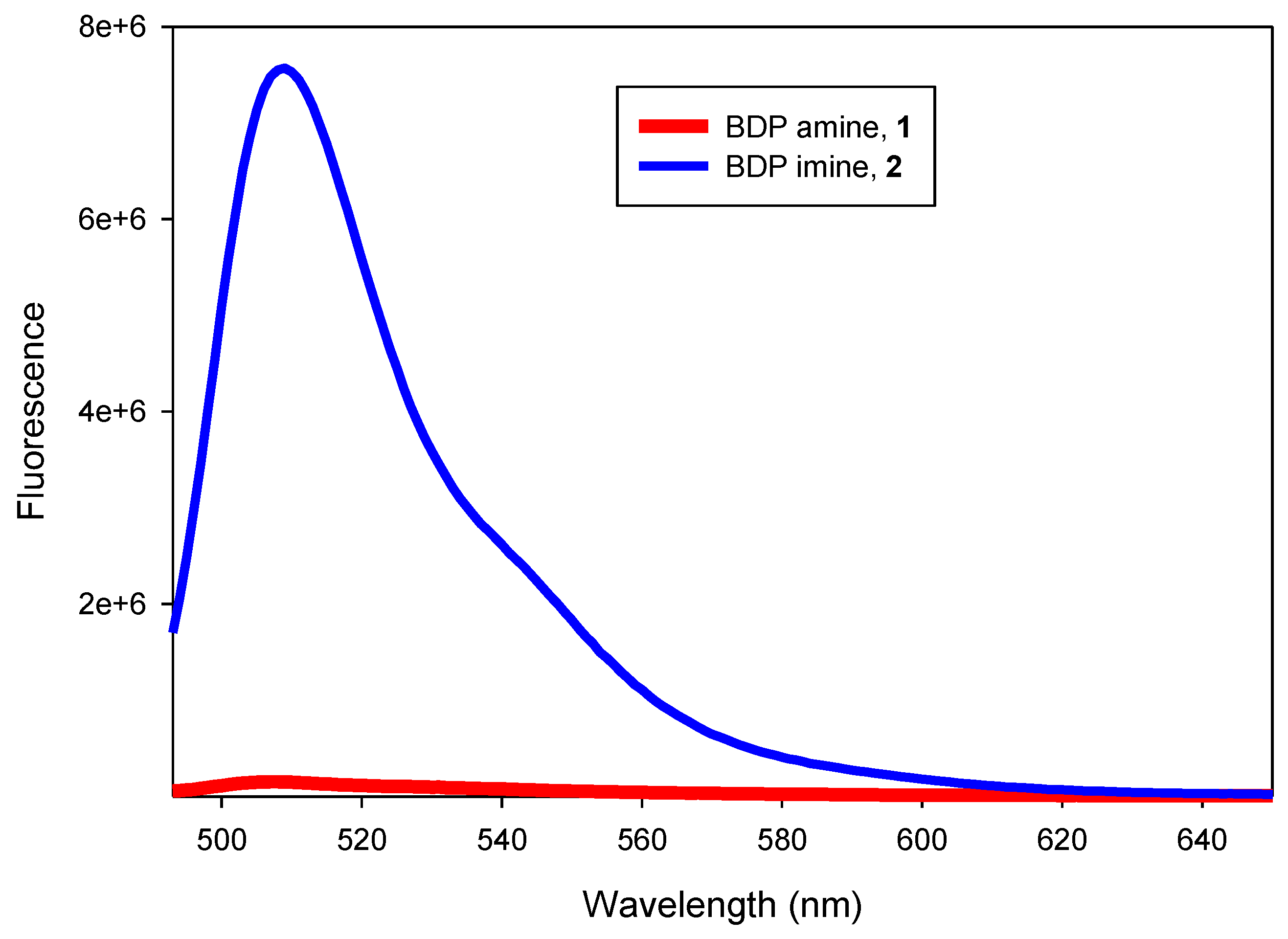 Chemosensors 04 00005 g003