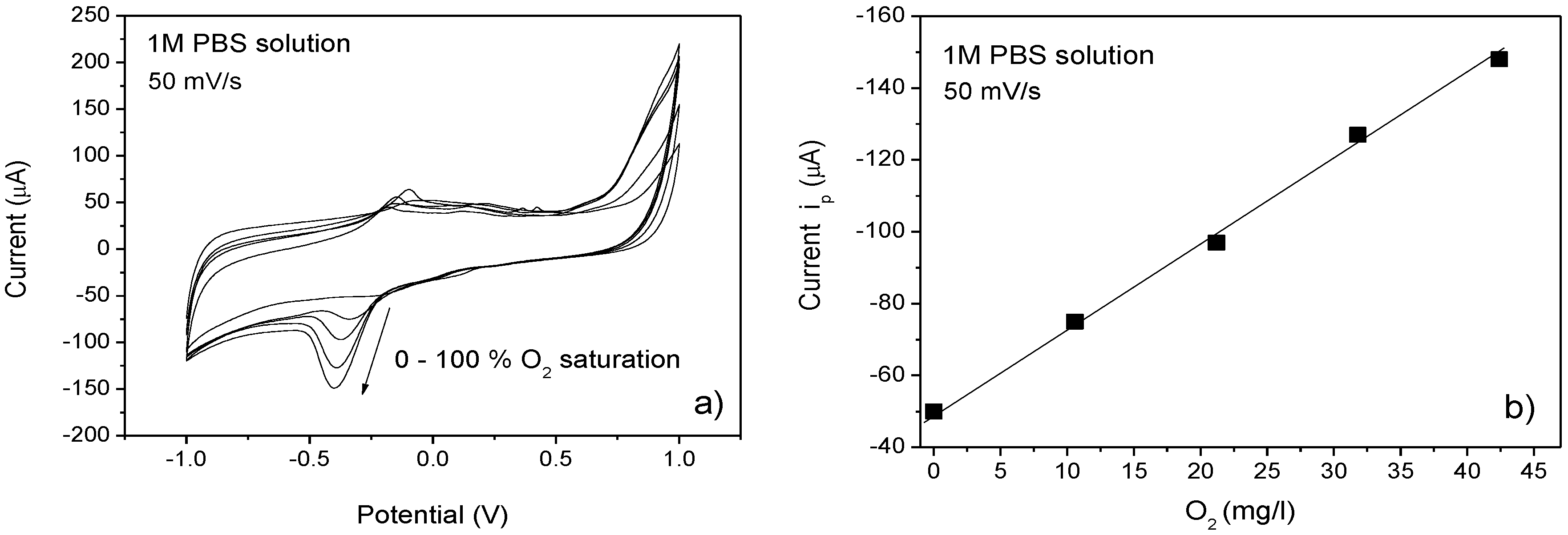 Chemosensors 04 00007 g001