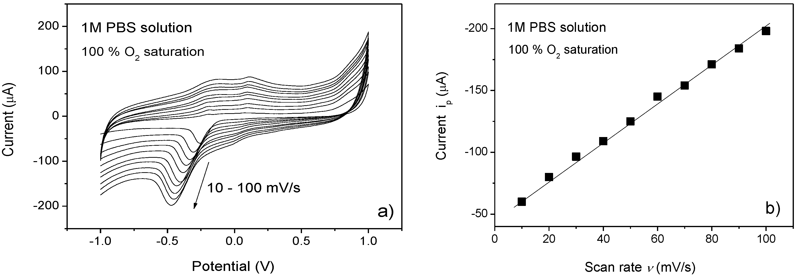 Chemosensors 04 00007 g002