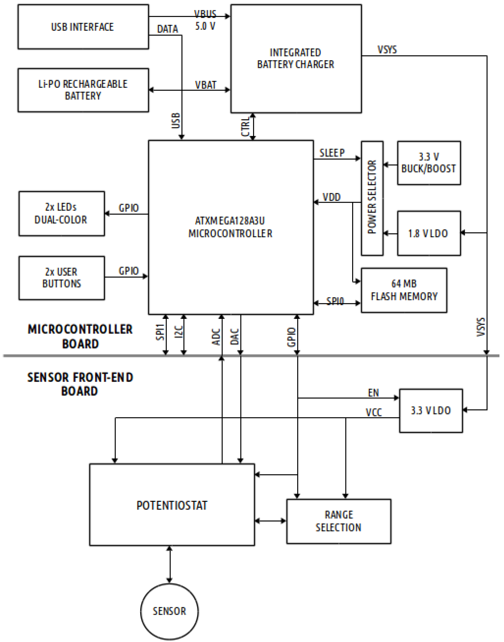 Chemosensors 04 00007 g003