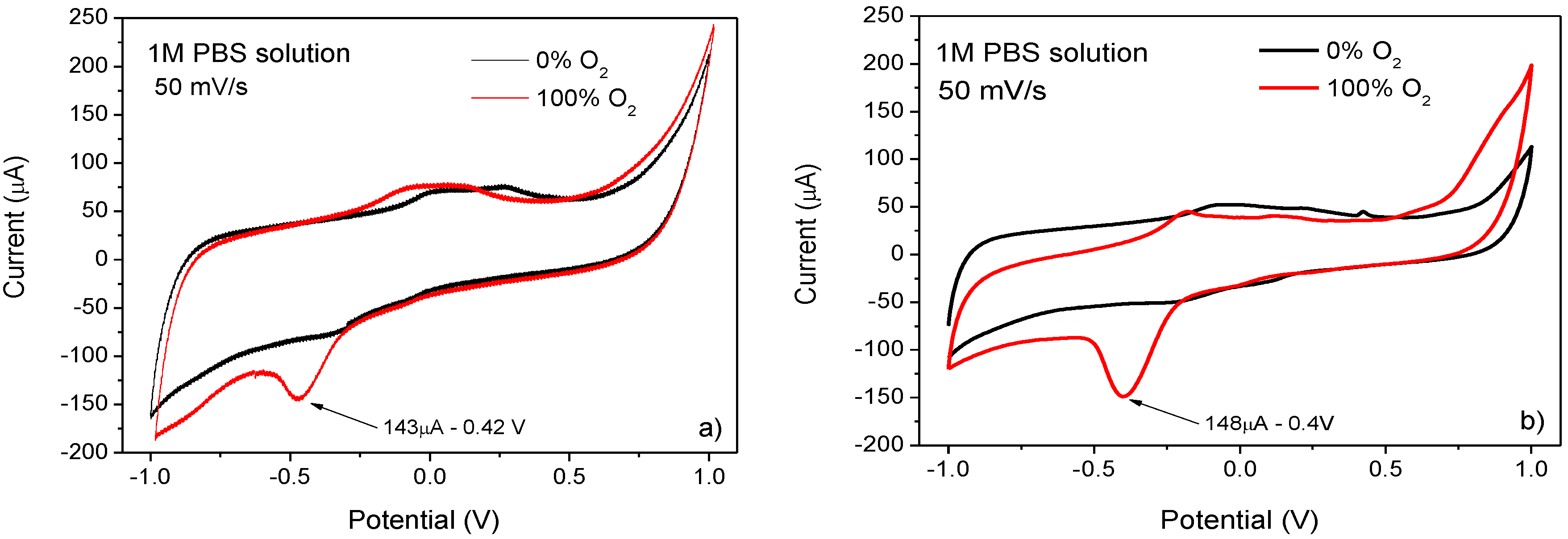 Chemosensors 04 00007 g004