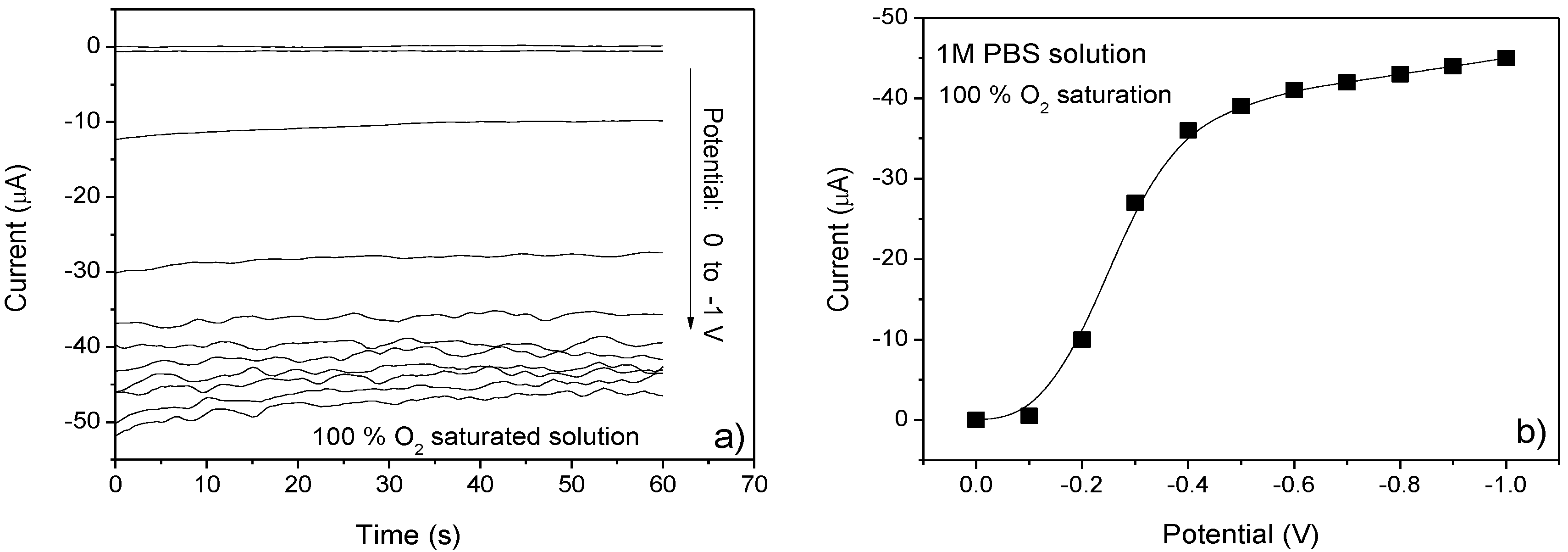 Chemosensors 04 00007 g005