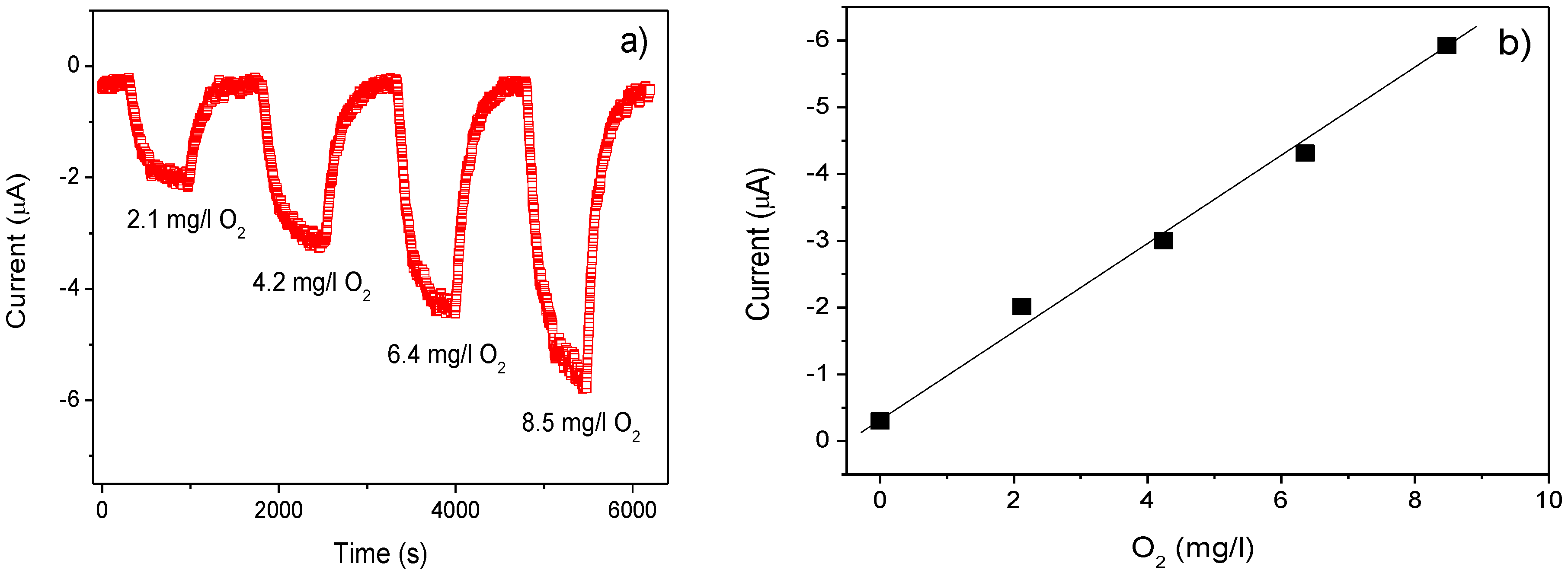 Chemosensors 04 00007 g006