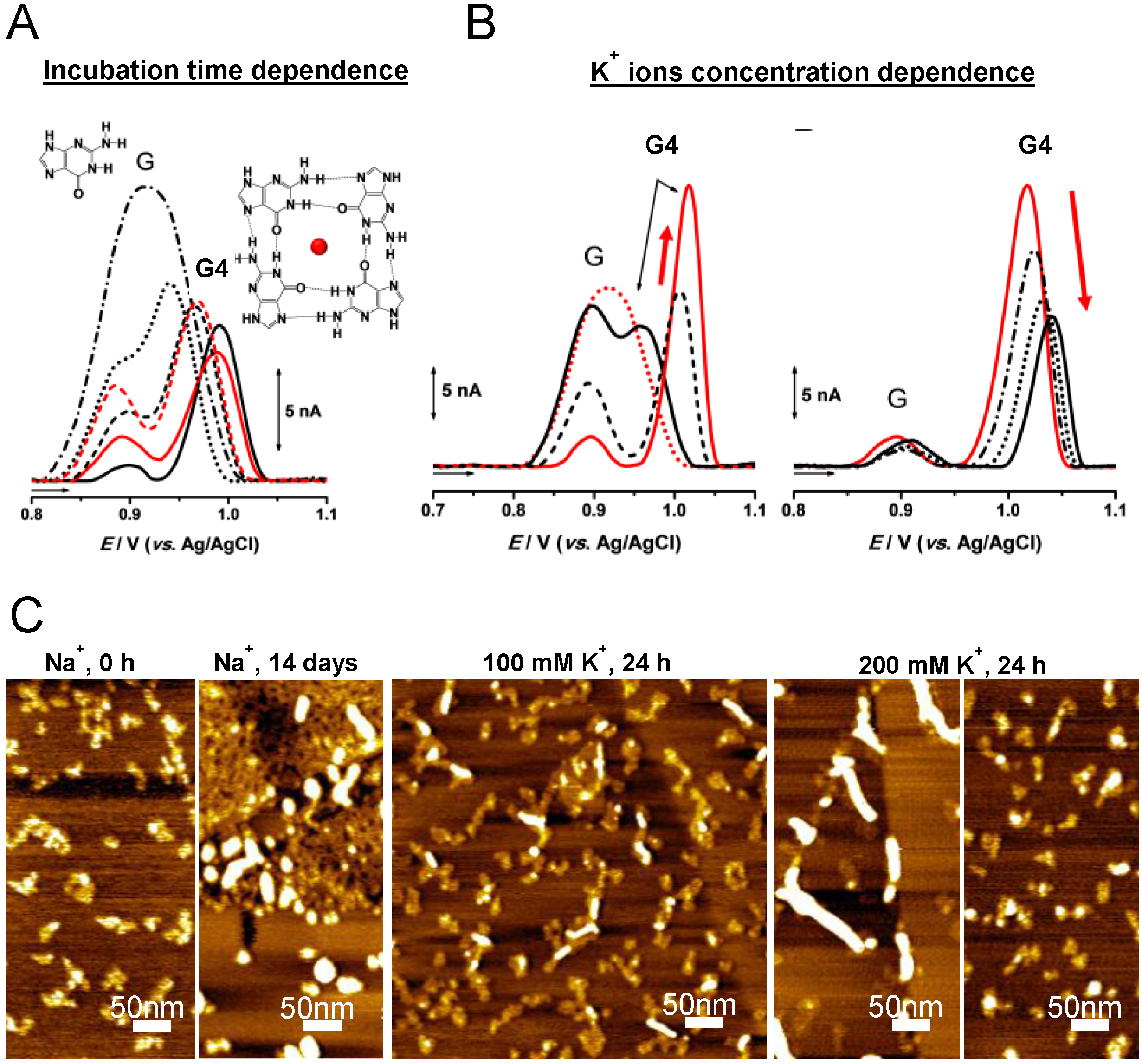 Chemosensors 04 00013 g002